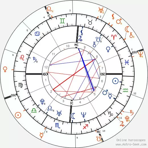 Что такое натальная карта человека в астрологии
