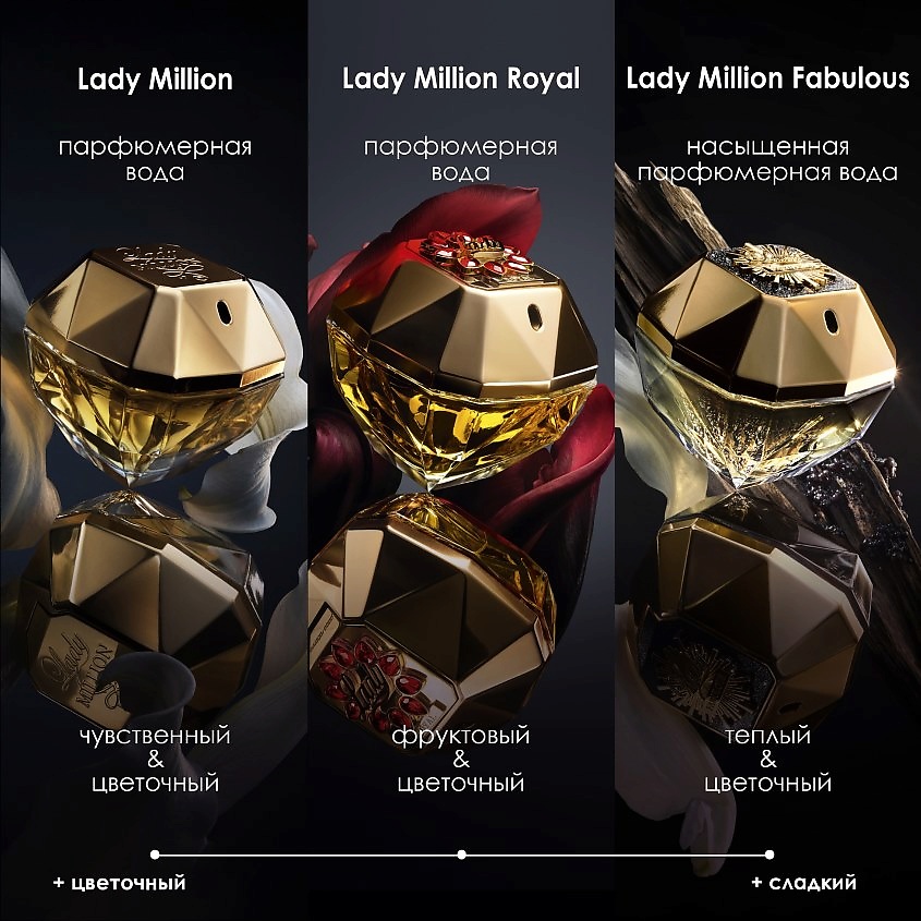 New lady million perfume 2018 top