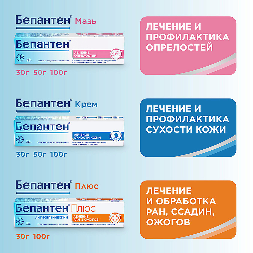 Бепантен крем 50 – фото 7