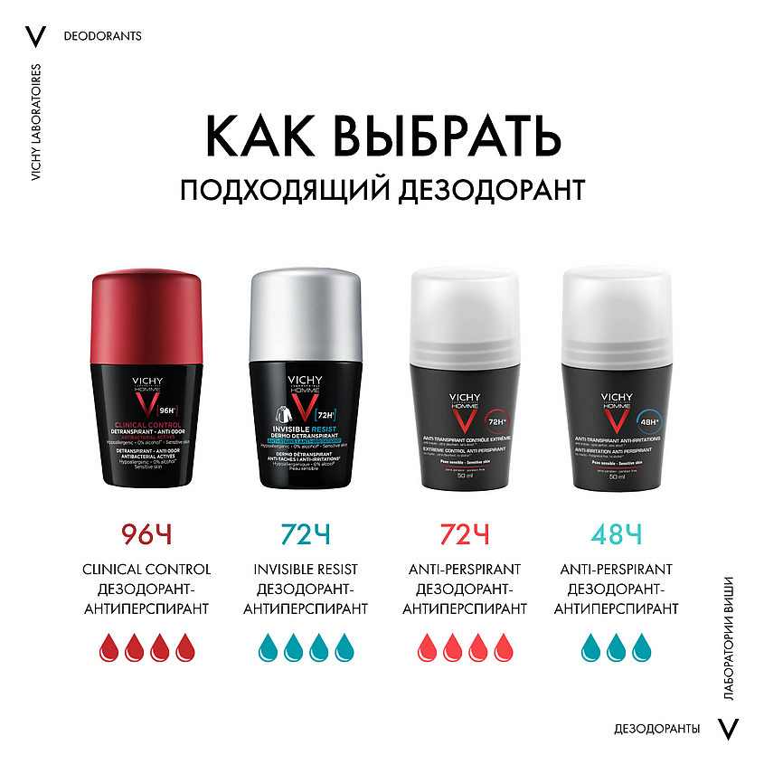 VICHY Подарочный набор Дезодорант мужской для чувствительной кожи 48ч Deo Sensitive – фото 2