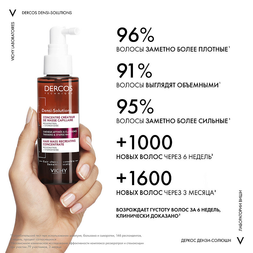 VICHY Сыворотка для роста волос Dercos Densi-Solutions – фото 6