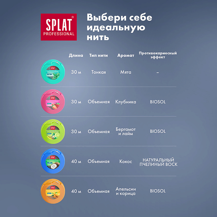 SPLAT Мятная зубная нить с волокнами серебра Professional DentalFloss – фото 10