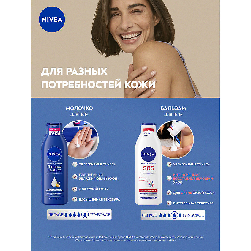 NIVEA Молочко для тела "Питание и забота" для сухой кожи, интенсивно увлажняющее с миндальным маслом – фото 2