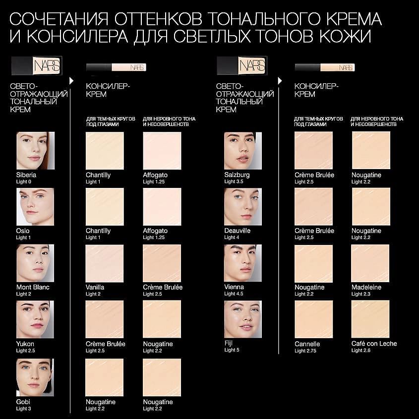 NARS Консилер-крем – фото 10