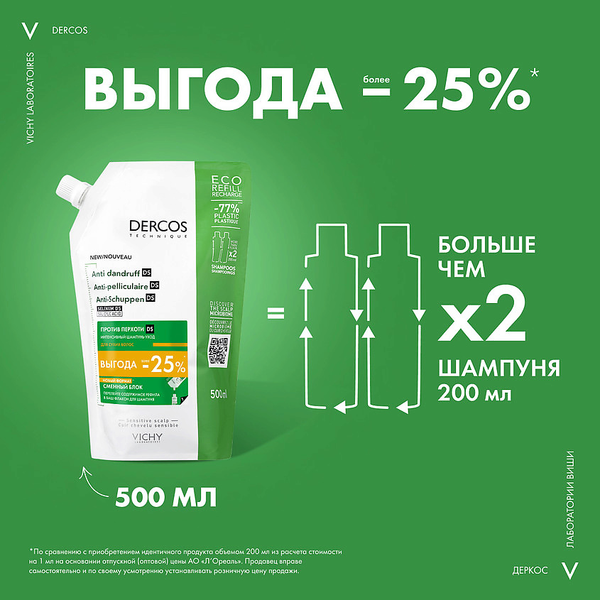 VICHY Шампунь-уход для сухих волос интенсивный Dercos Anti-Dandruff (рефил) – фото 7
