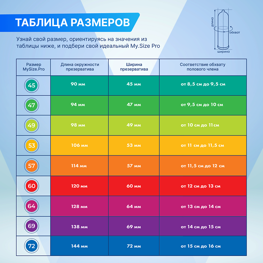 Презервативтегі шлюздер