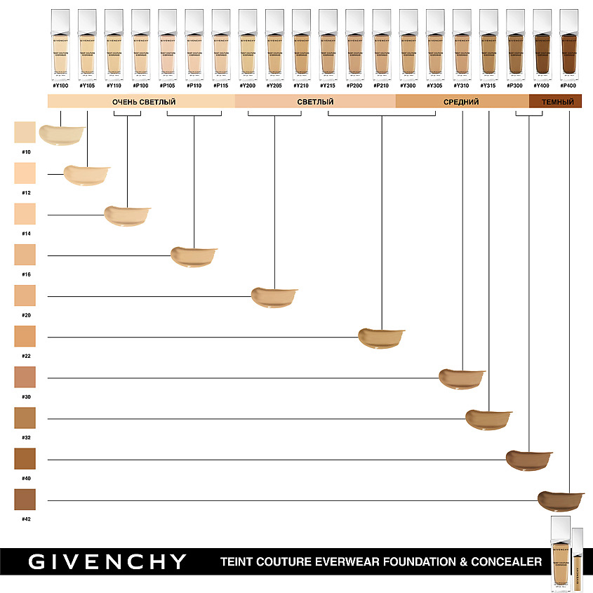 GIVENCHY Жидкий консилер Teint Couture Everwear – фото 4