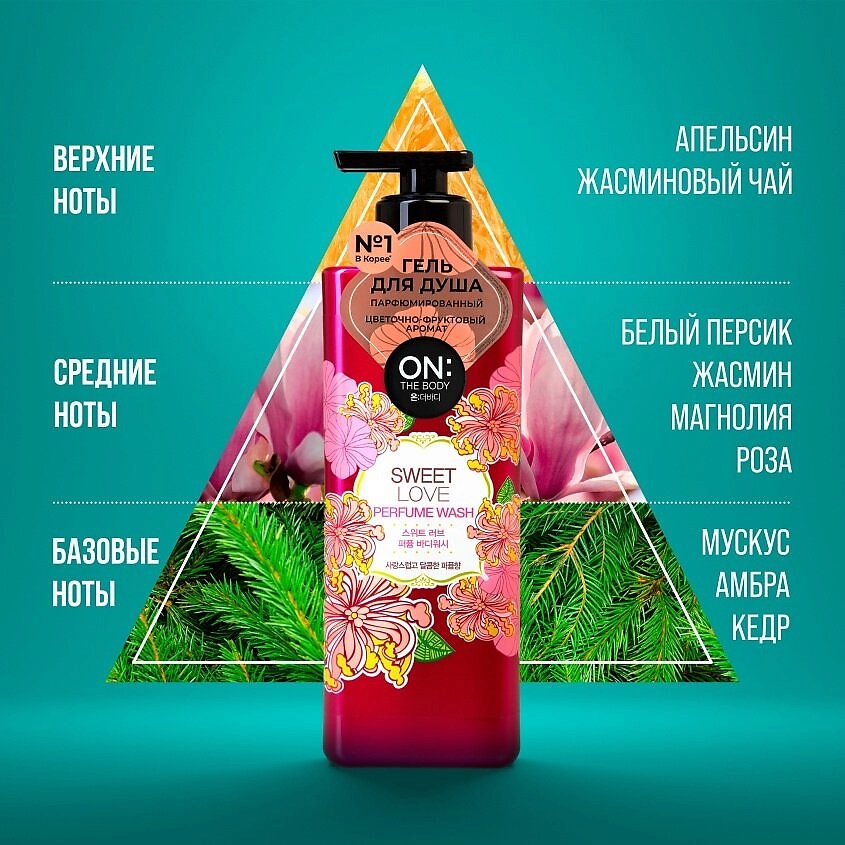 ON THE BODY Парфюмированный гель для душа Sweet Love Perfume Wash – фото 4