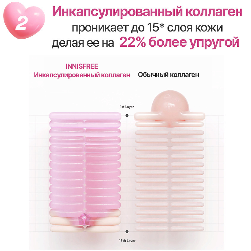 INNISFREE Укрепляющий крем с коллагеном и церамидами зелёного чая для упругости кожи Collagen – фото 3