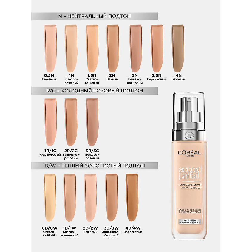 L'ORÉAL PARIS Тональный крем для лица Accord Parfait – фото 6