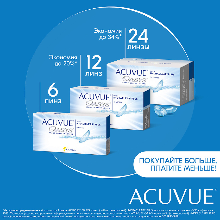 ACUVUE Двухнедельные контактные линзы ACUVUE OASYS with HYDRACLEAR PLUS 12 шт. – фото 3