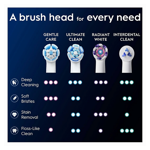 Насадка для электрической зубной щетки ORAL-B Сменные насадки Oral-B iO Gentle Care
