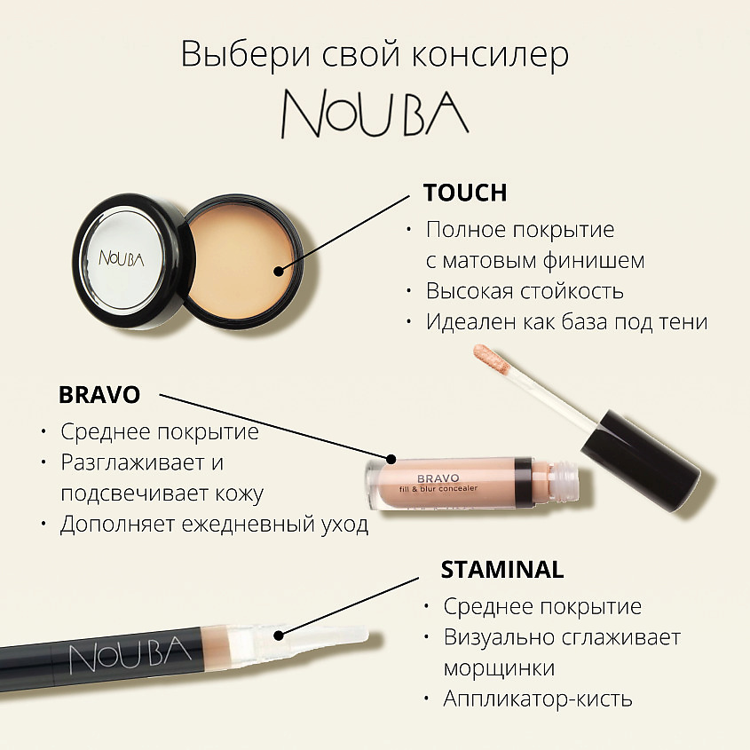 NOUBA Консилер разглаживающий Bravo Fill & Blur Concealer – фото 11