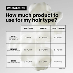 Несмываемый уход для волос L'OREAL PROFESSIONNEL L'OREAL PROFESSIONNEL