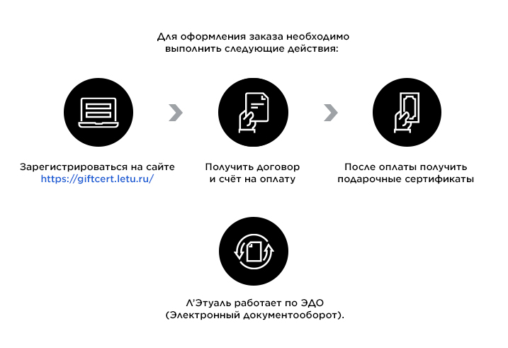 Летуаль Интернет Магазин Ижевск Каталог