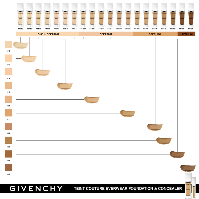 givenchy foundation teint couture everwear